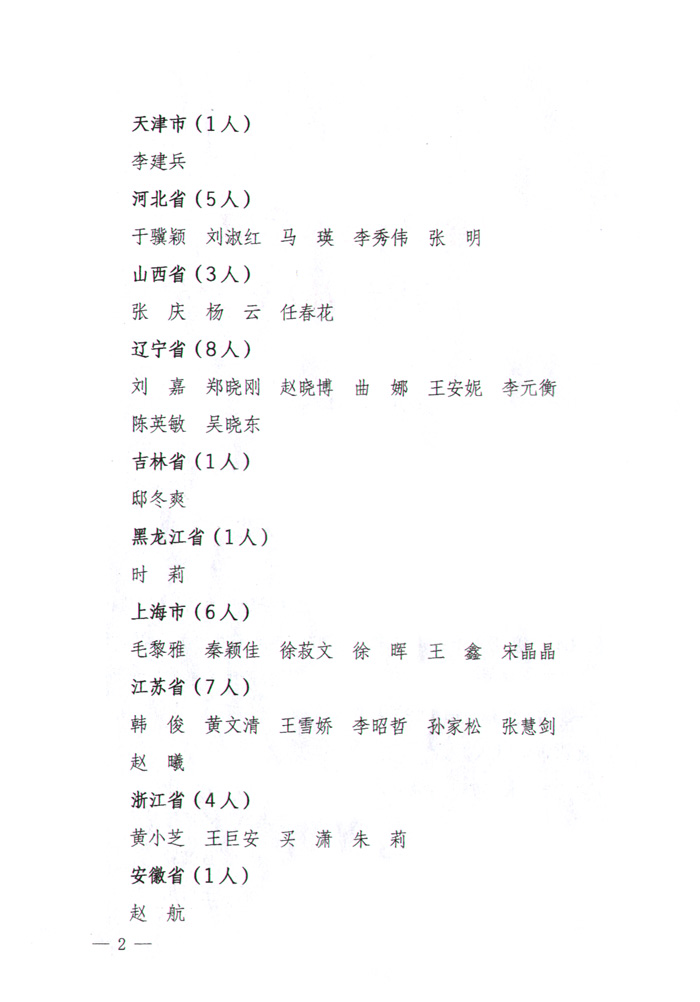 國家質(zhì)量監(jiān)督檢驗檢疫總局公告《關(guān)于公布2008年度首次注冊和延續(xù)注冊的珠寶玉石質(zhì)量檢驗師名單的公告》