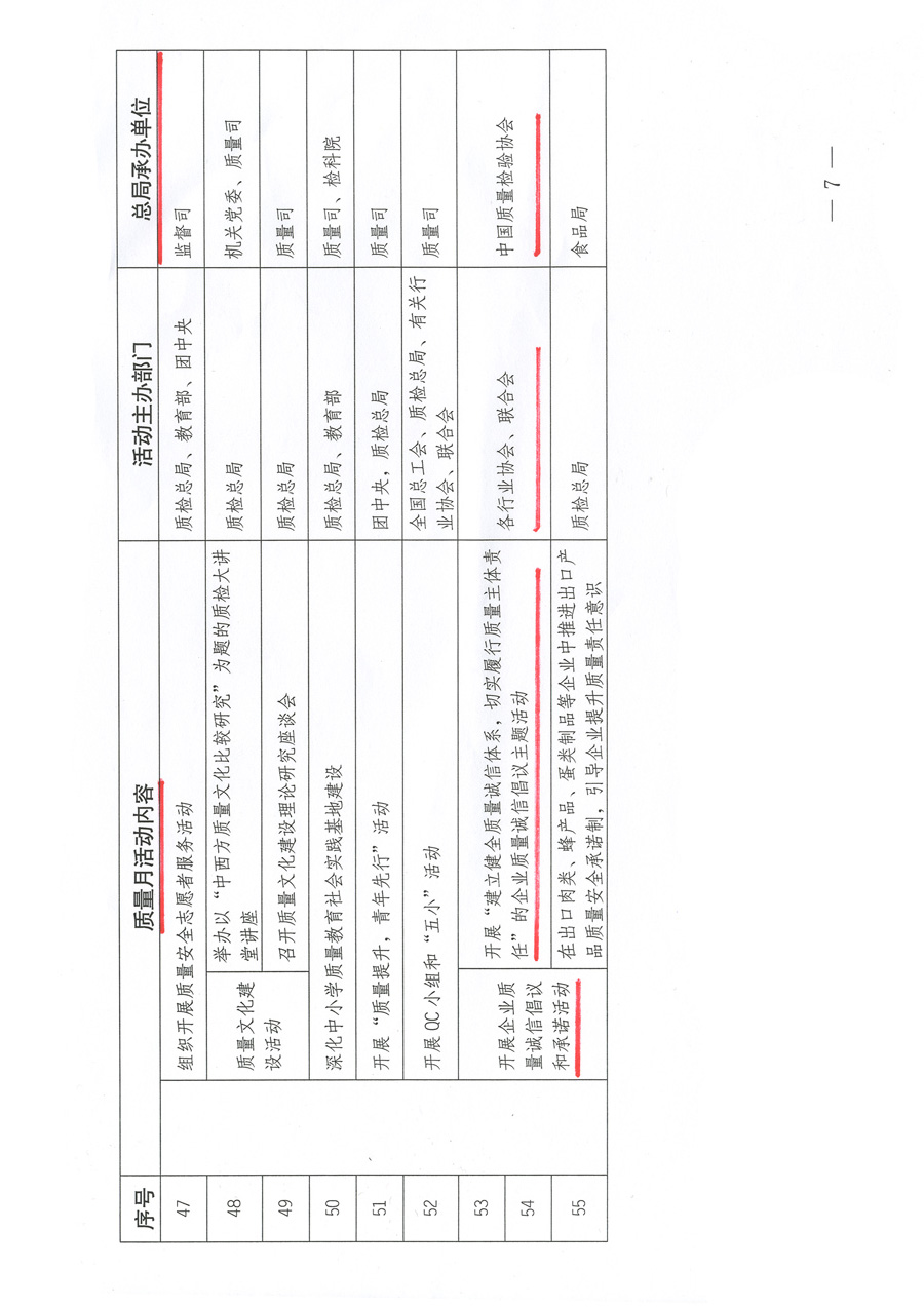 質(zhì)檢總局關(guān)于深入開(kāi)展2012年全國(guó)“質(zhì)量月”活動(dòng)的通知