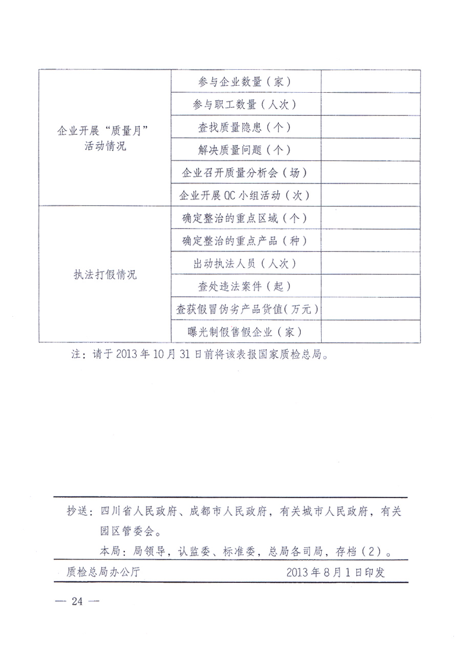 國(guó)家質(zhì)量監(jiān)督檢驗(yàn)檢疫總局、中共中央宣傳部等單位《關(guān)于開(kāi)展2013年全國(guó)&ldquo;質(zhì)量月&rdquo;活動(dòng)的通知》
